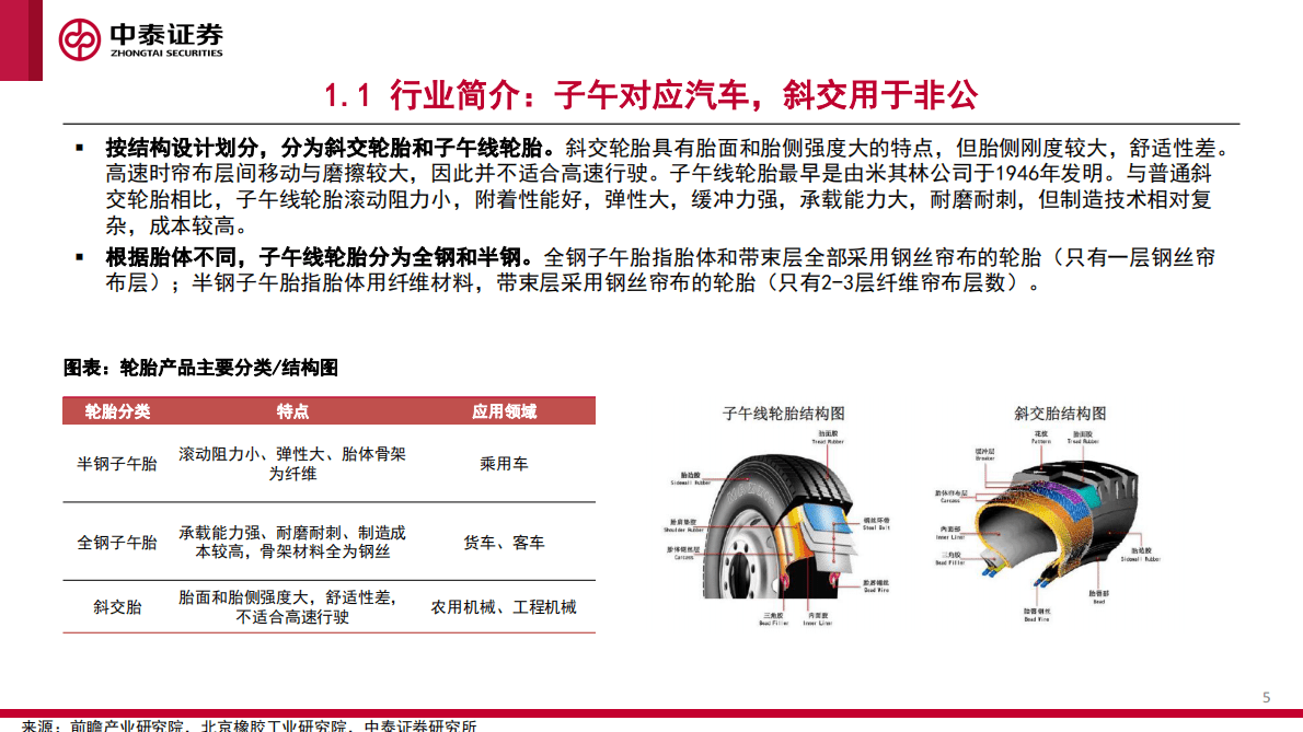 轮胎行业专题：短期景气有望出现拐点，长期成长具备持续性 第5页