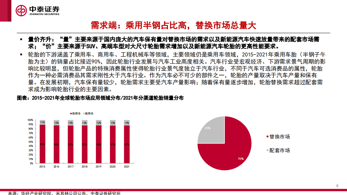轮胎行业专题：短期景气有望出现拐点，长期成长具备持续性 第8页