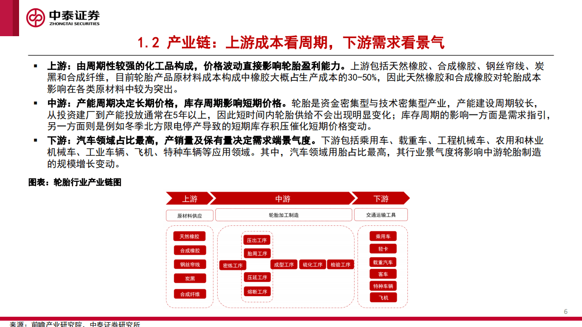 轮胎行业专题：短期景气有望出现拐点，长期成长具备持续性 第6页