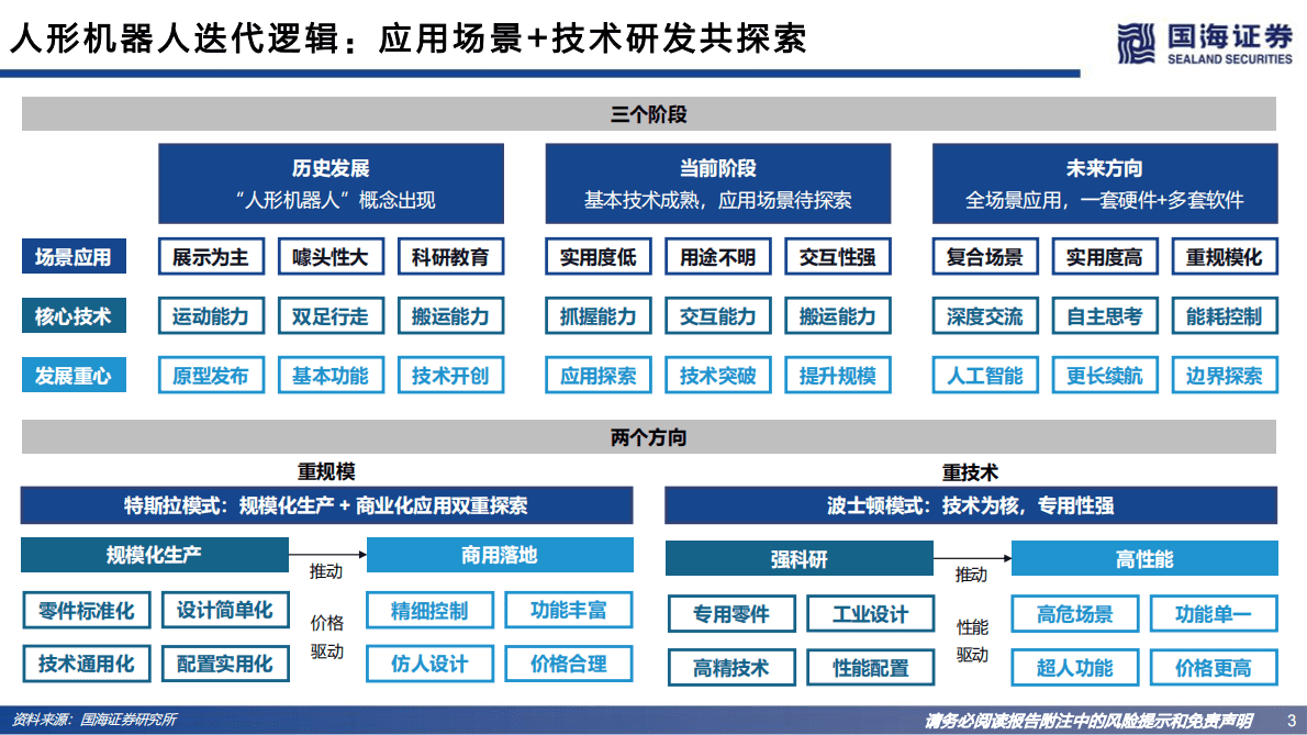 全球机器人产业研究之应用框架：孕育人类&ldquo;奇点&rdquo;时刻 第3页