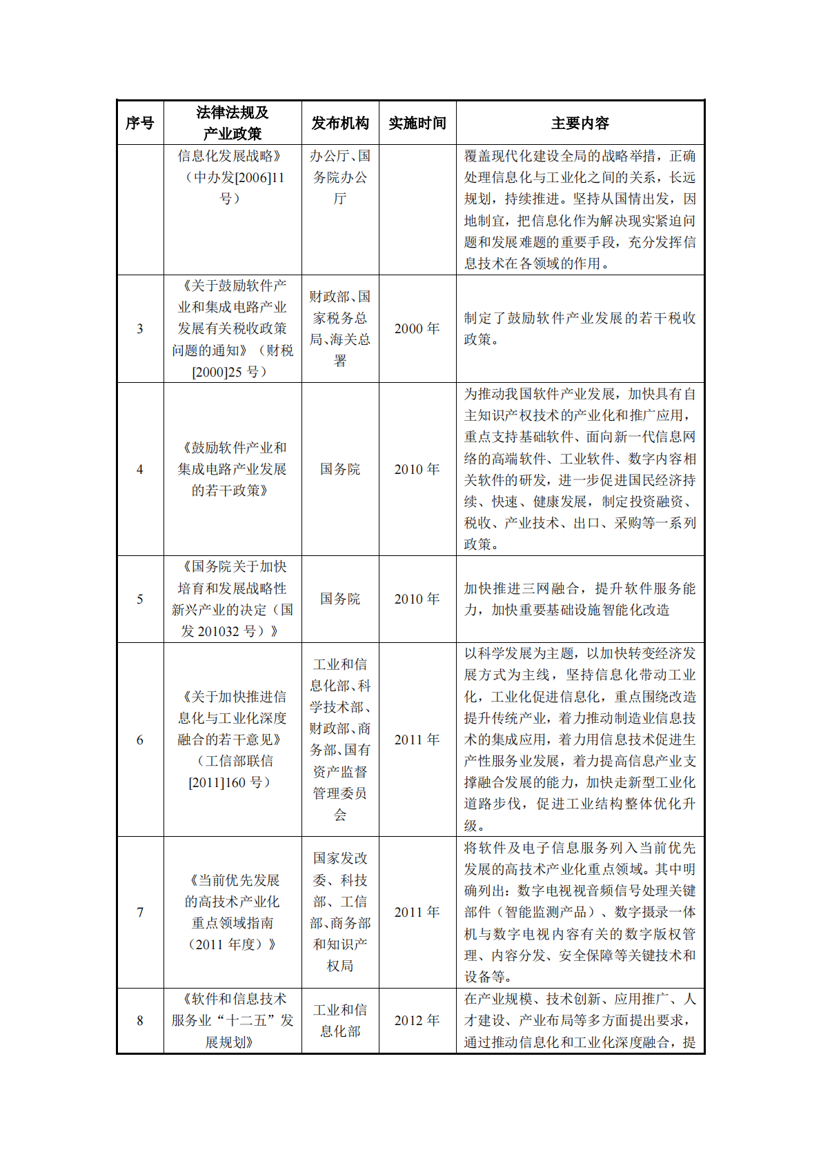软件和信息技术服务行业分析报告 第2页