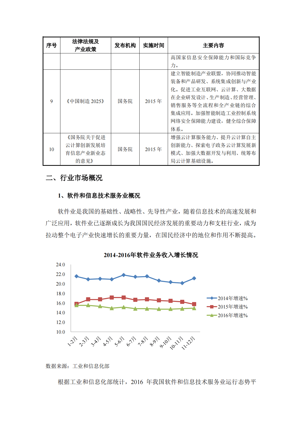 软件和信息技术服务行业分析报告 第3页
