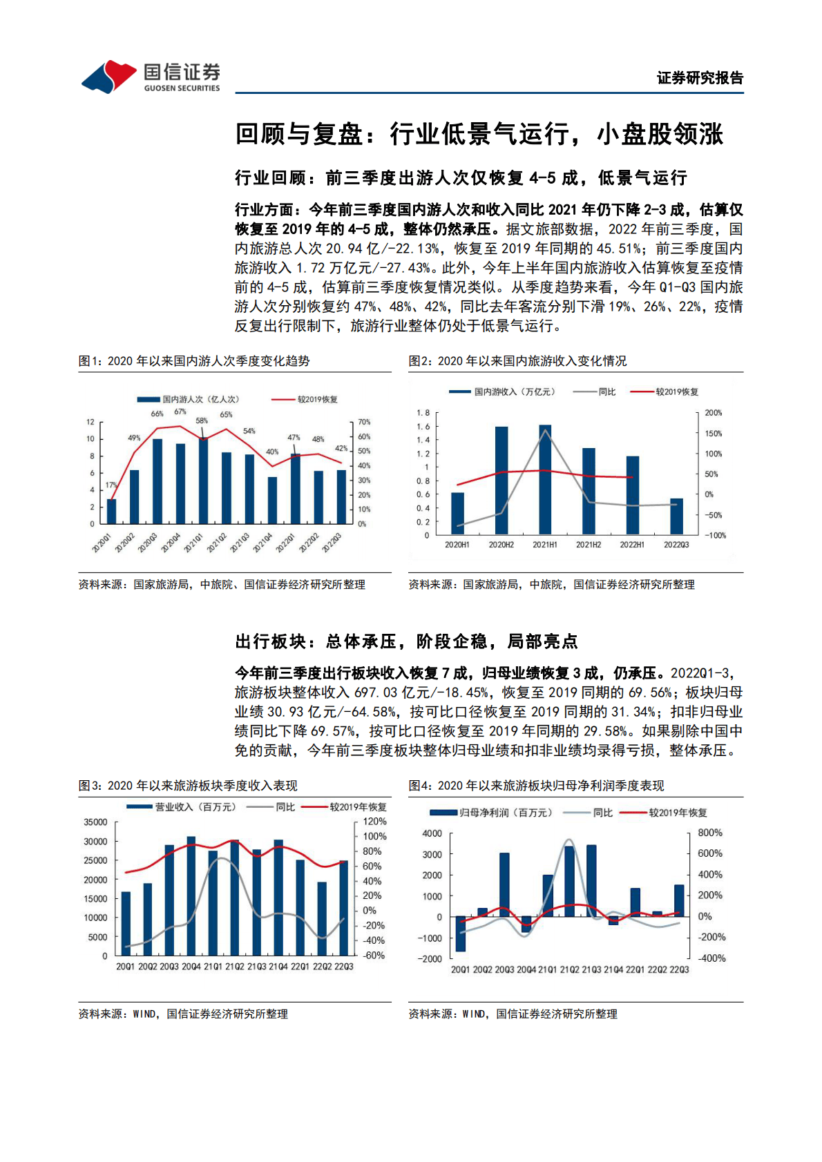 社会服务行业2023年度策略：三条主线：政策演进、业绩确定、消费变迁 第6页