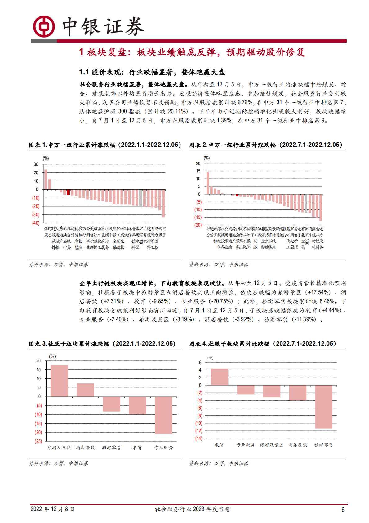社会服务行业2023年度策略：政策东风已至，行业生机渐起 第6页