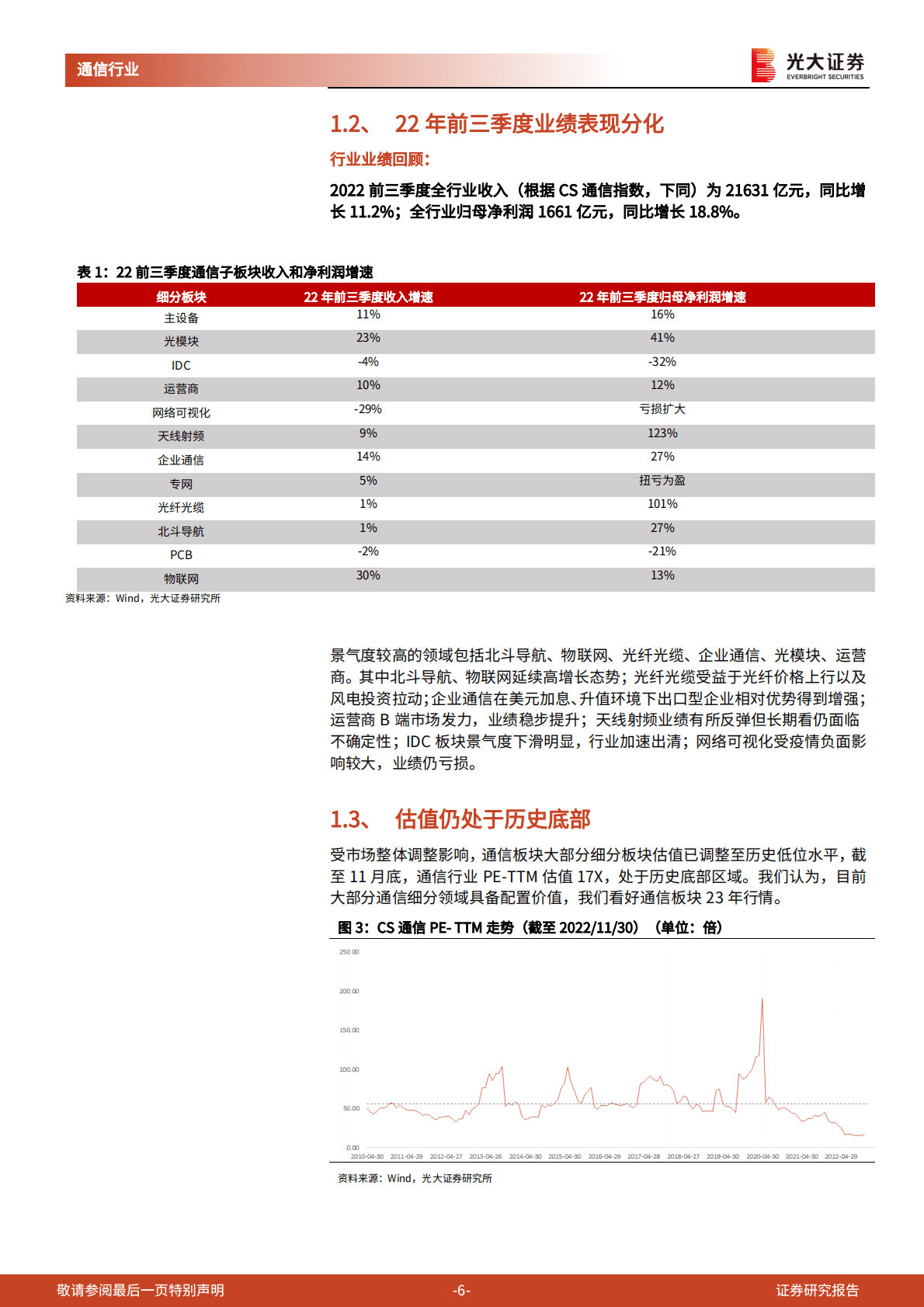 通信行业2023年投资策略：否极泰来，掘金数字基建 第6页