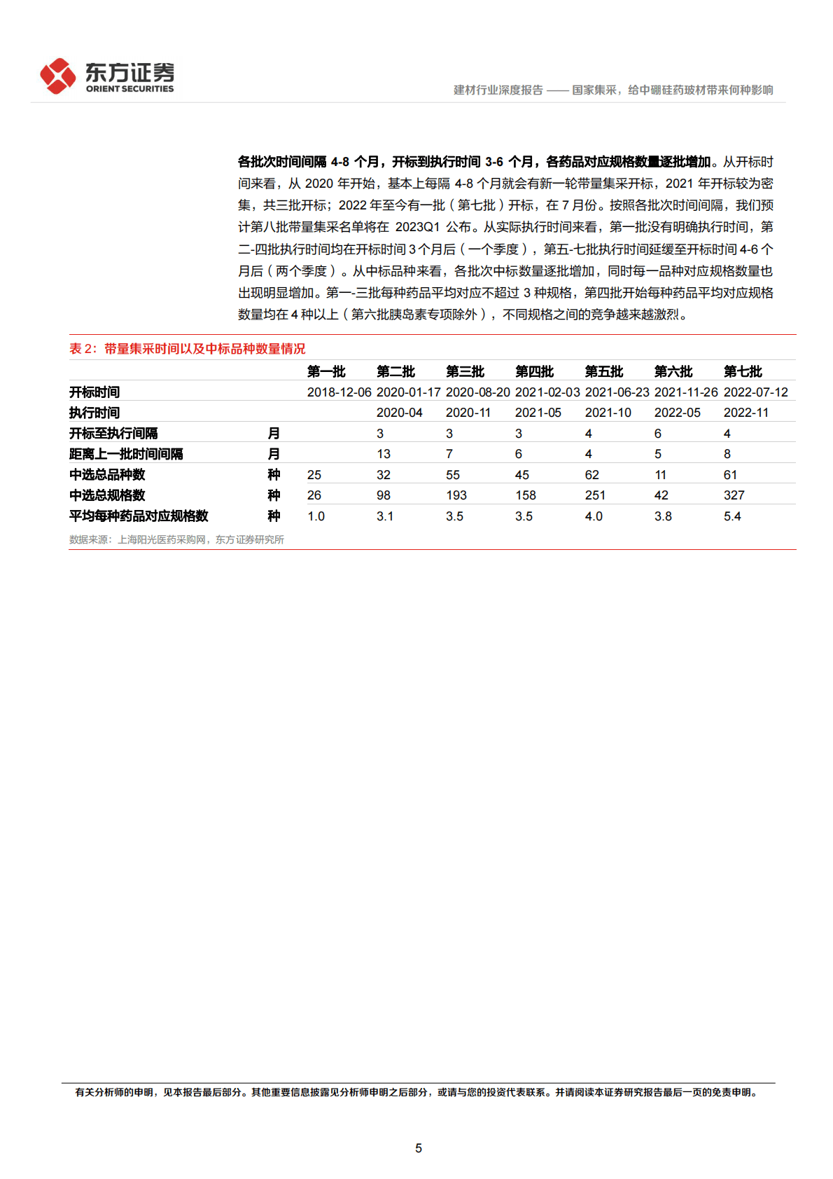 药用玻璃行业报告：国家集采，给中硼硅药玻材带来何种影响 第5页