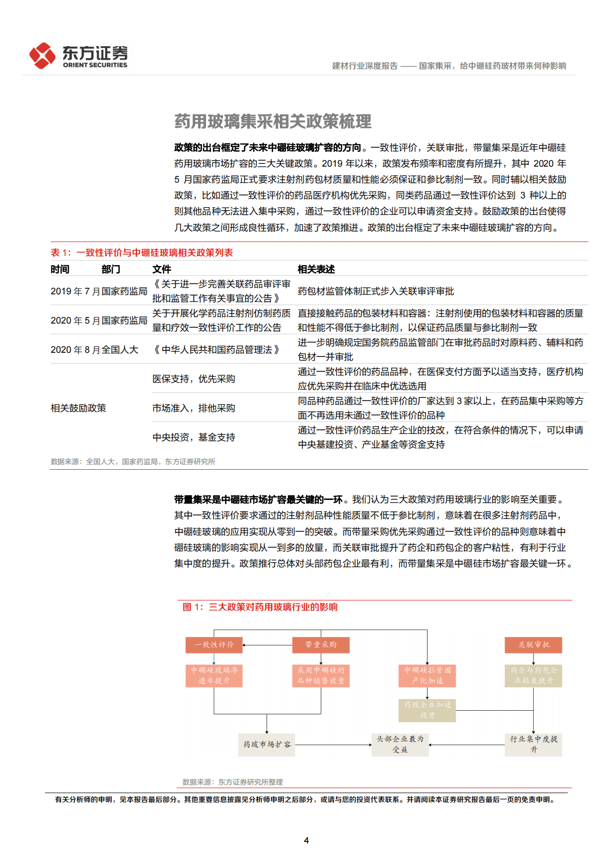 药用玻璃行业报告：国家集采，给中硼硅药玻材带来何种影响 第4页