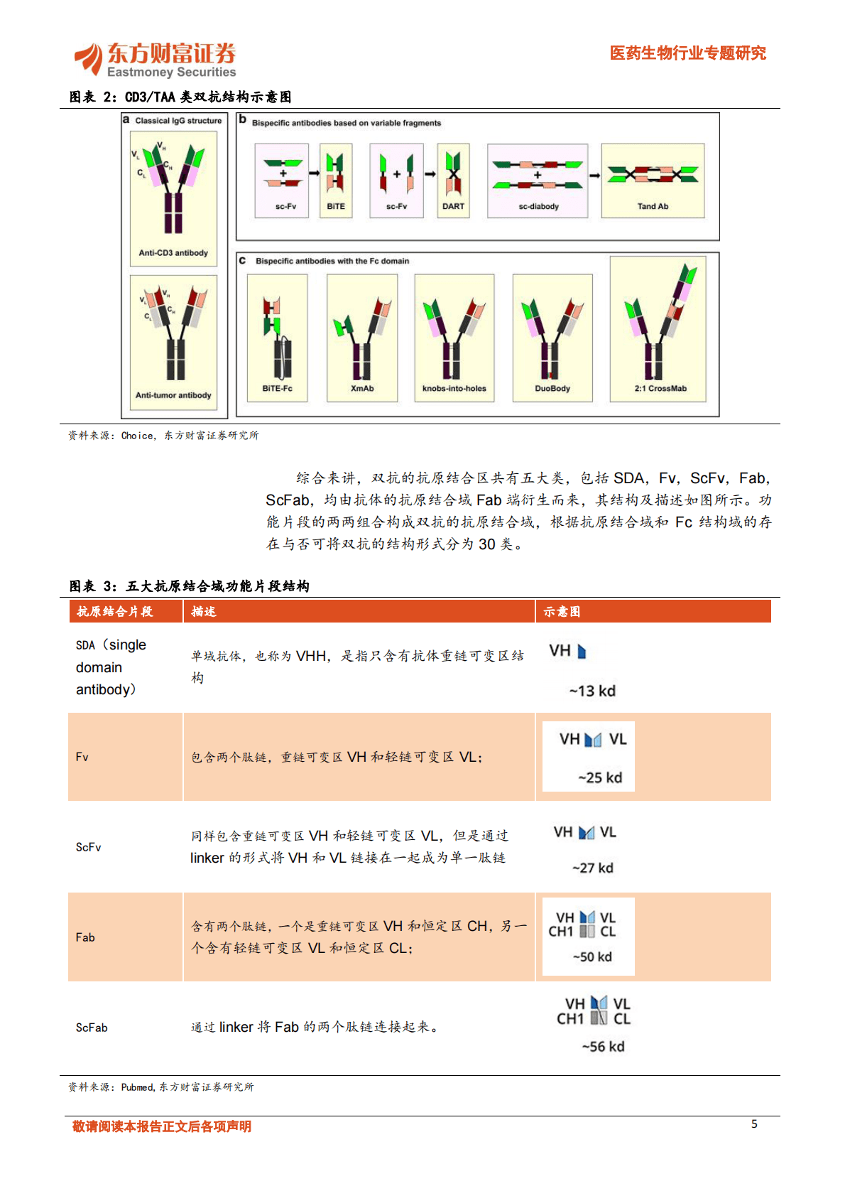 医药生物行业专题研究：创新药之双抗：平台技术百花齐放，同靶点可实现差异化 第5页