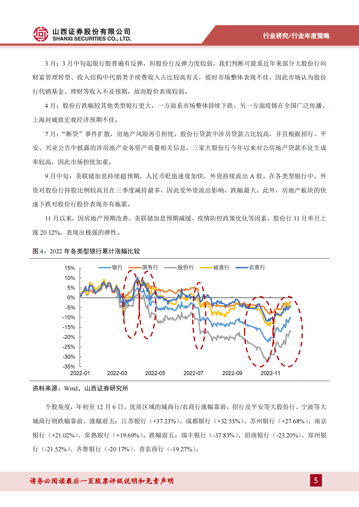 银行业分析框架及2023年度策略：业绩稳健增长可期，资产质量担忧减轻 第5页