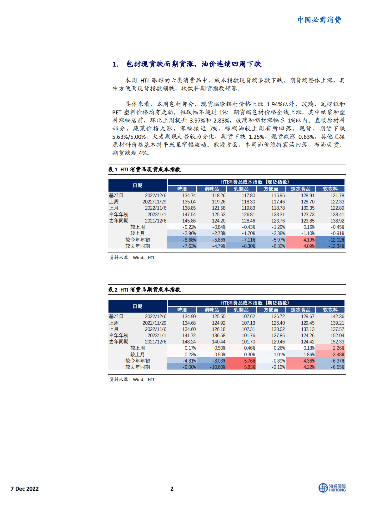 HTI消费品成本指数：包材现货价格走弱，推动行业成本下行 第2页