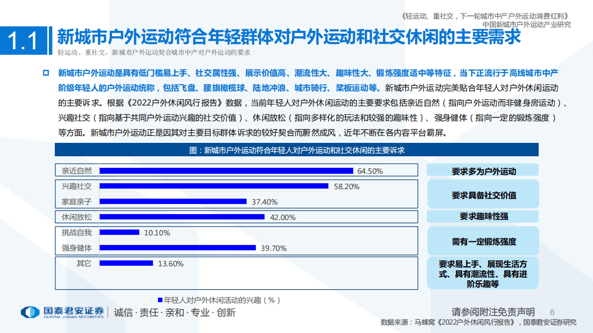 国泰君安：新城市户外运动产业研究报告：轻运动、重社交，下一轮城市中产户外运动消费红利 第6页