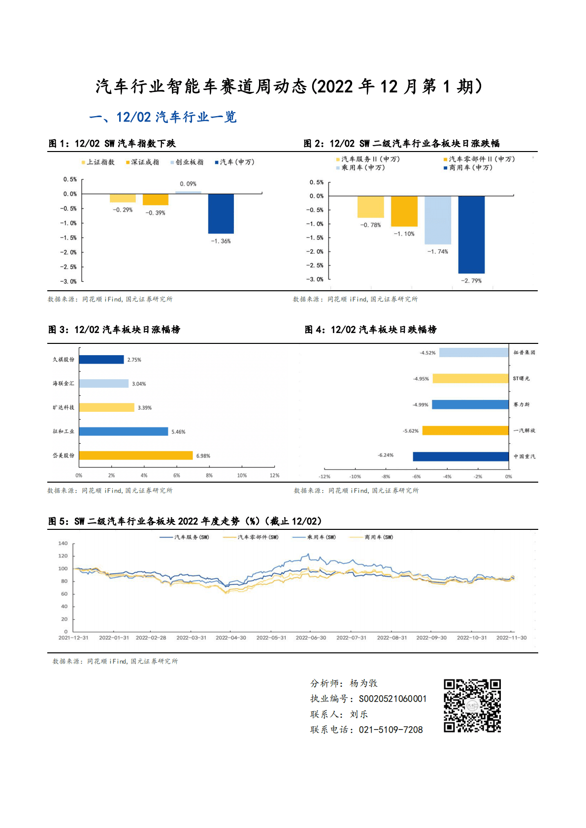 国元证券：汽车行业智能车赛道周动态（2022年12月第1期） 第1页