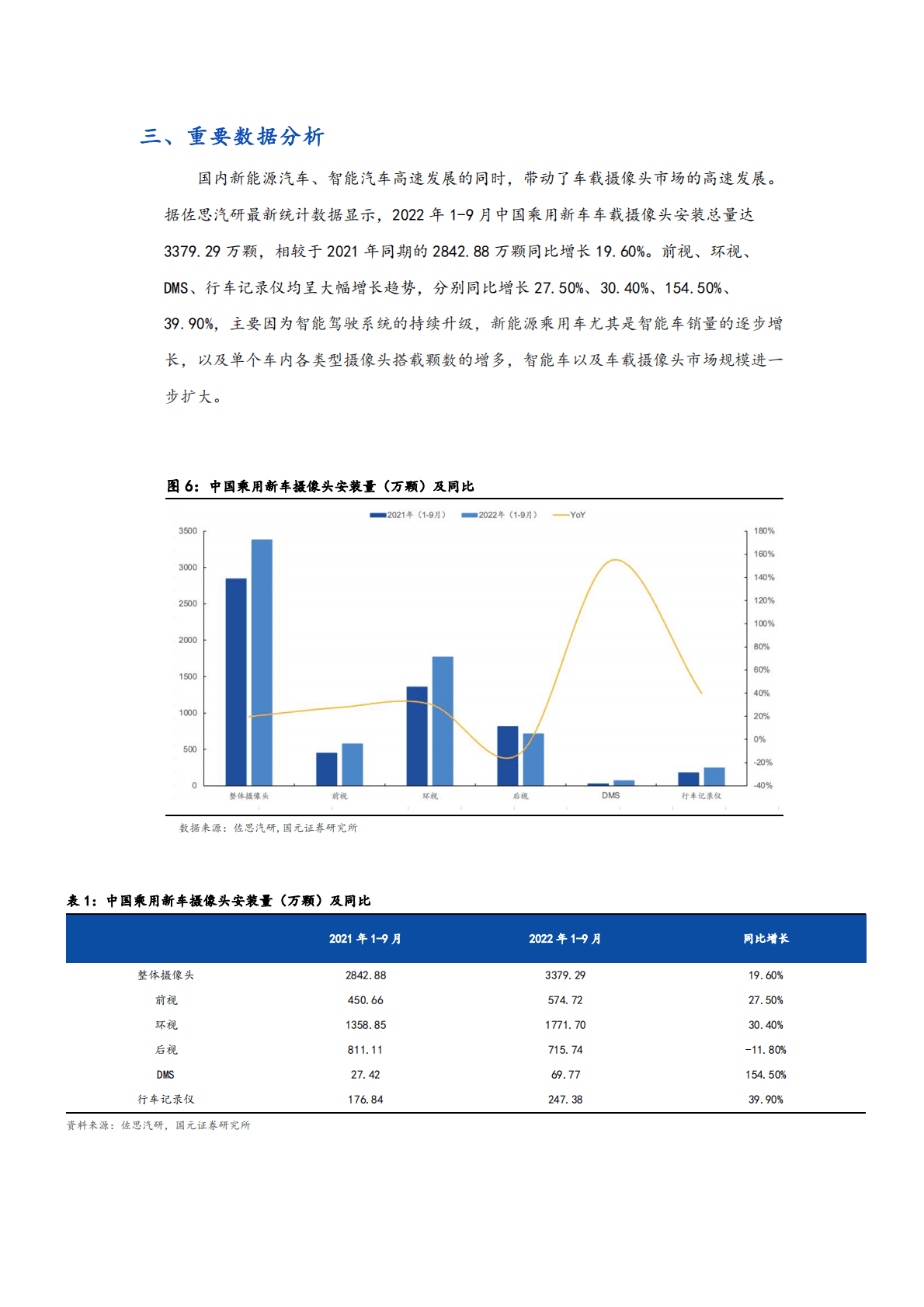 国元证券：汽车行业智能车赛道周动态（2022年12月第1期） 第6页