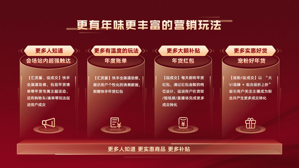 快手第三季度日活跃用户突破4亿，创历史新高,短视频,直播行业,用户增长,财报发布,快手用户数据,短视频市场分析,第1张