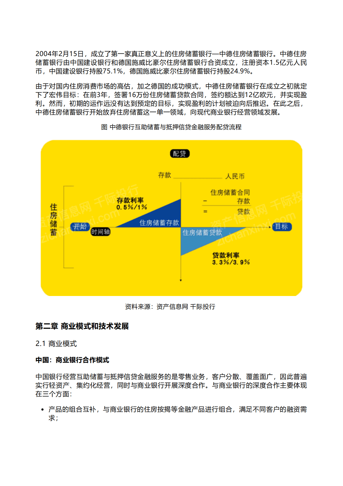 千际投行：2022年互助储蓄与抵押信贷金融服务行业研究报告 第2页