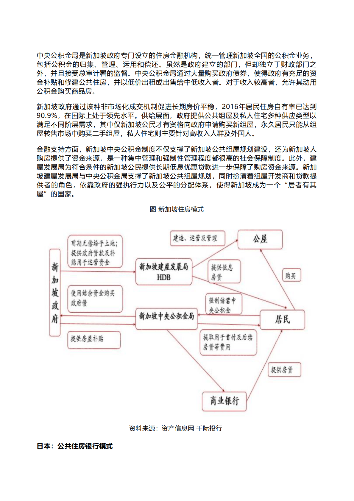 千际投行：2022年互助储蓄与抵押信贷金融服务行业研究报告 第5页