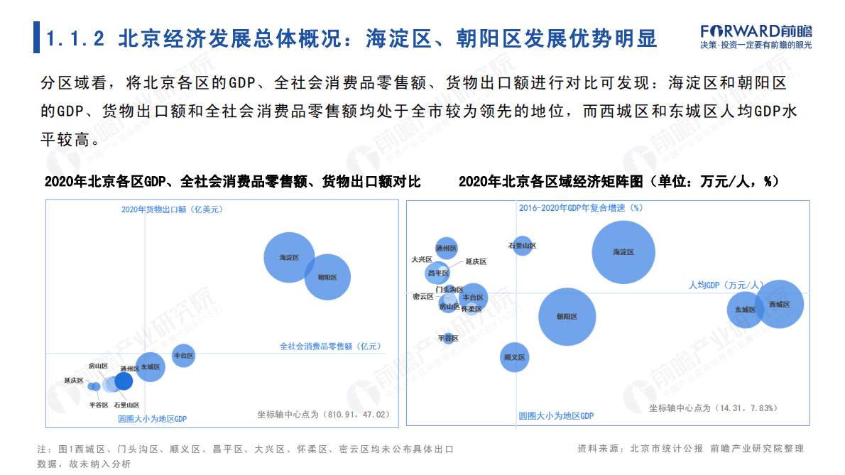 前瞻产业研究院：城市产业画像系列：2022年北京市产业全景分析报告 第5页