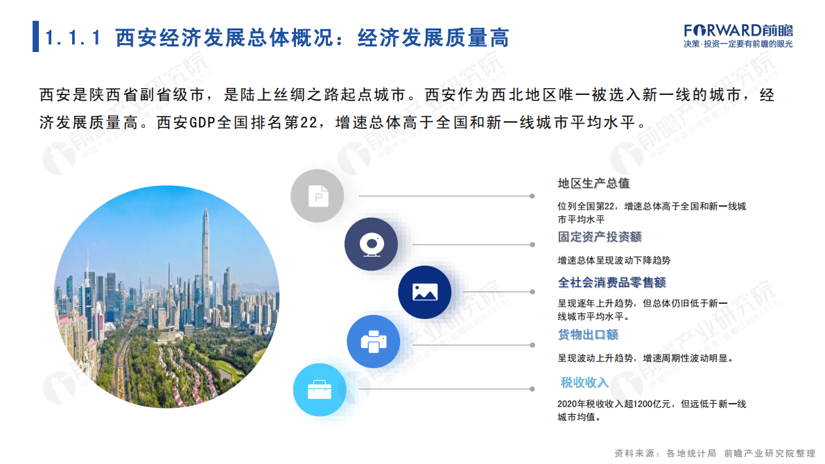 前瞻产业研究院：城市产业画像系列：2022年西安市产业全景分析报告 第4页