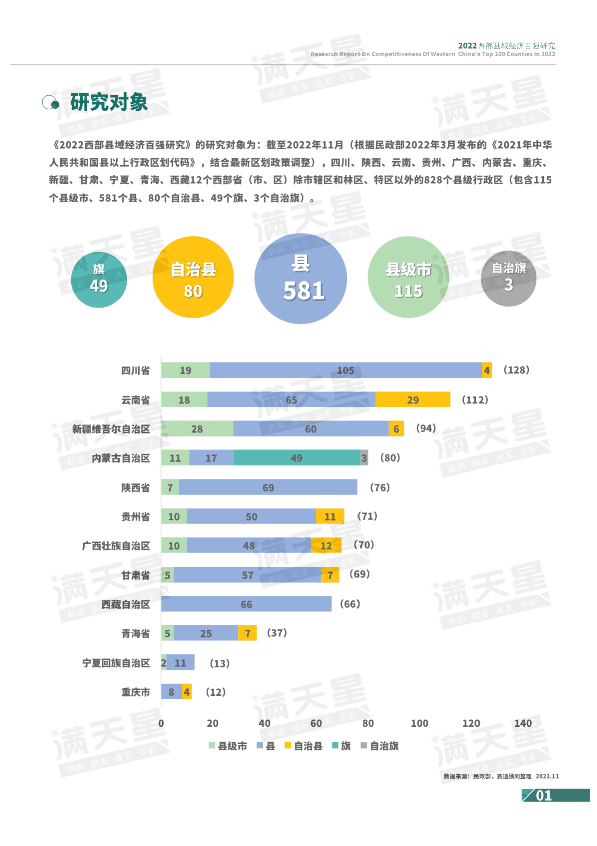 赛迪顾问：2022西部县域经济百强研究 第3页