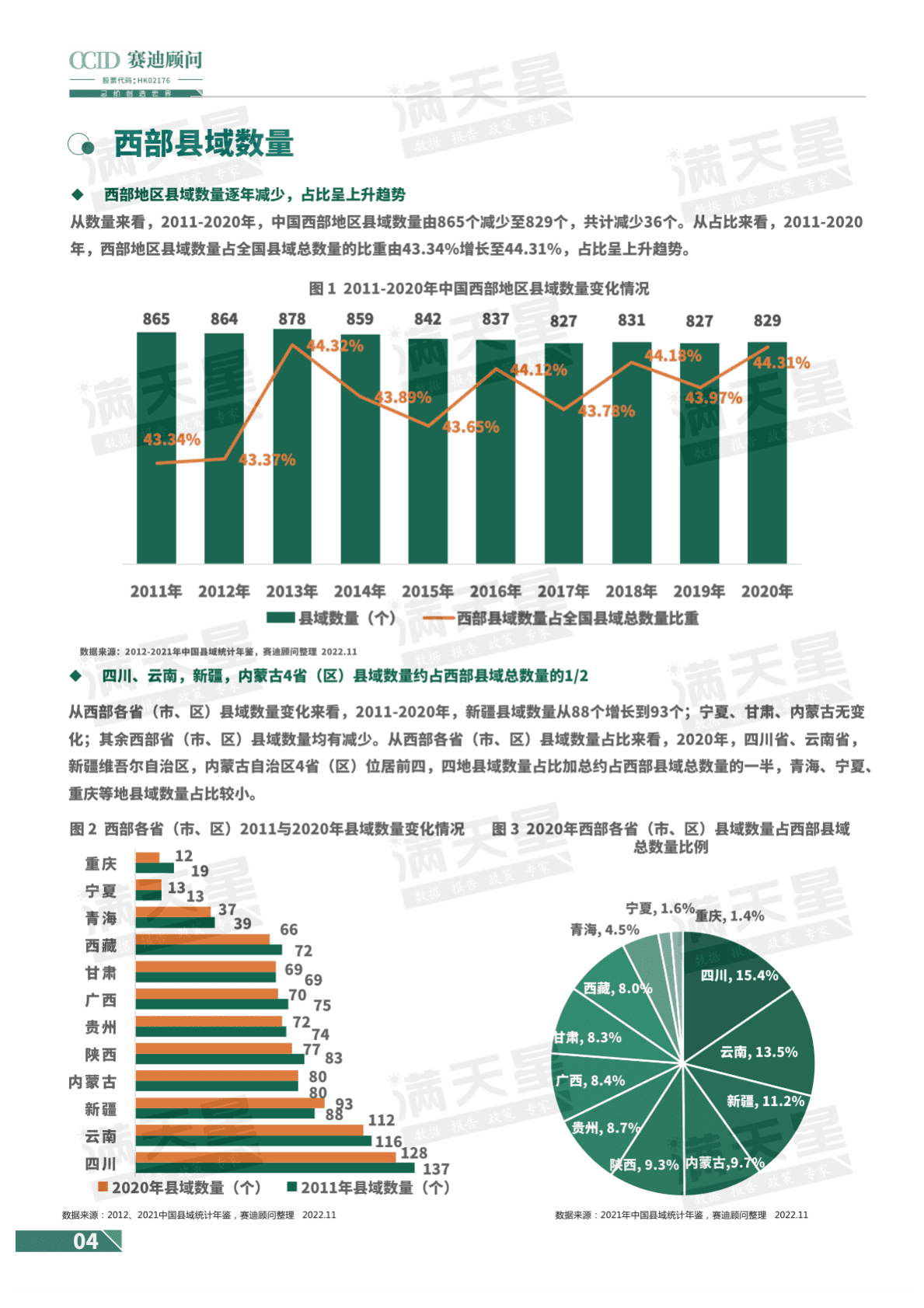赛迪顾问：2022西部县域经济百强研究 第6页