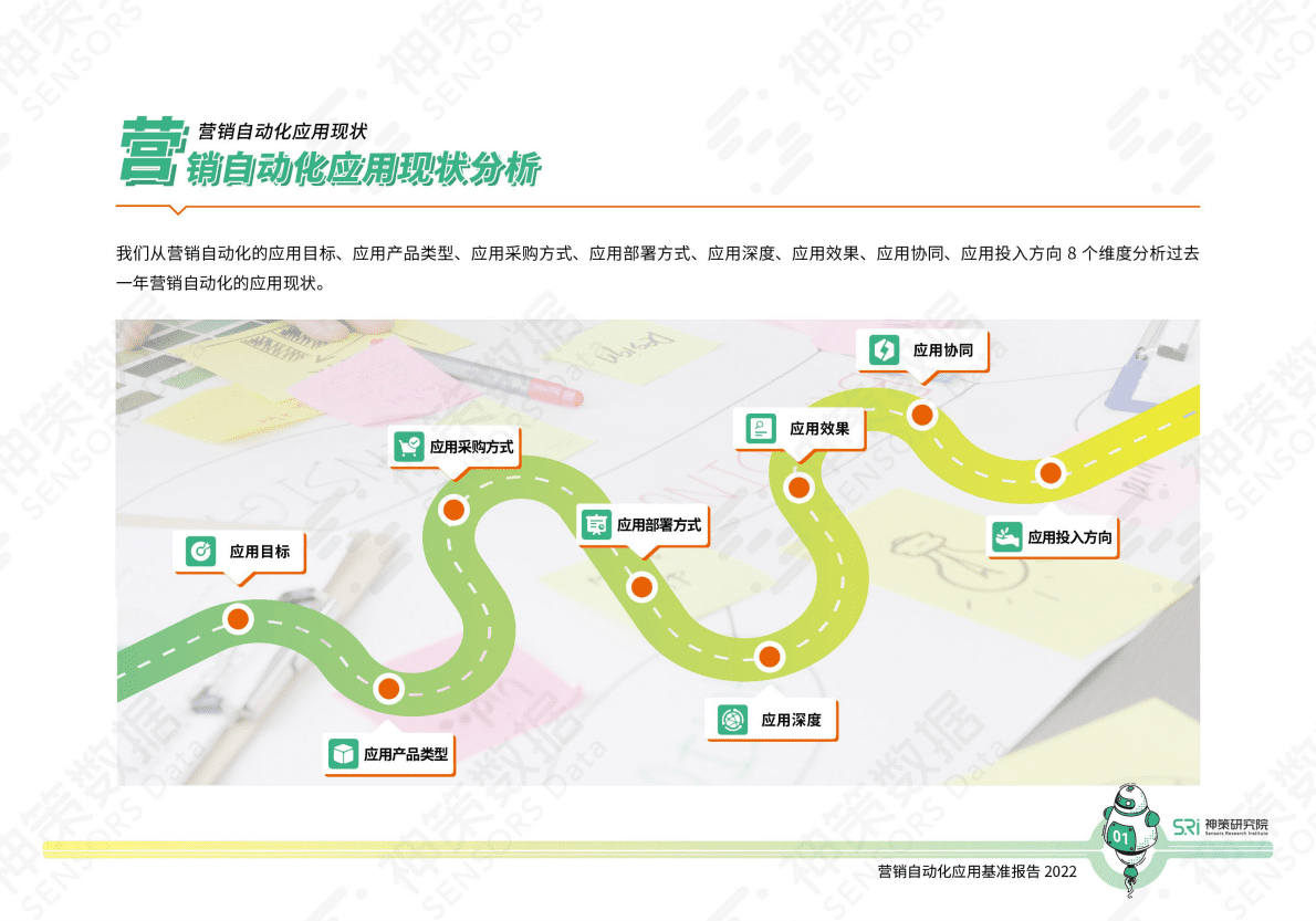 神策数据：2022营销自动化应用基准报告 第5页