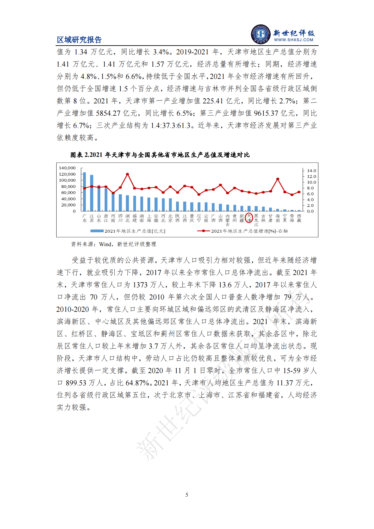 新世纪评级：天津市及下辖各区经济财政实力与债务研究（2022） 第5页