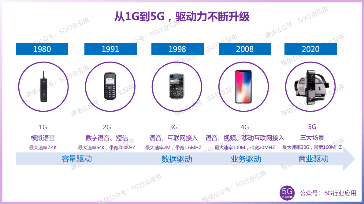 吴冬升：5G最新进展深度解析2022版（完整合集版） 第5页