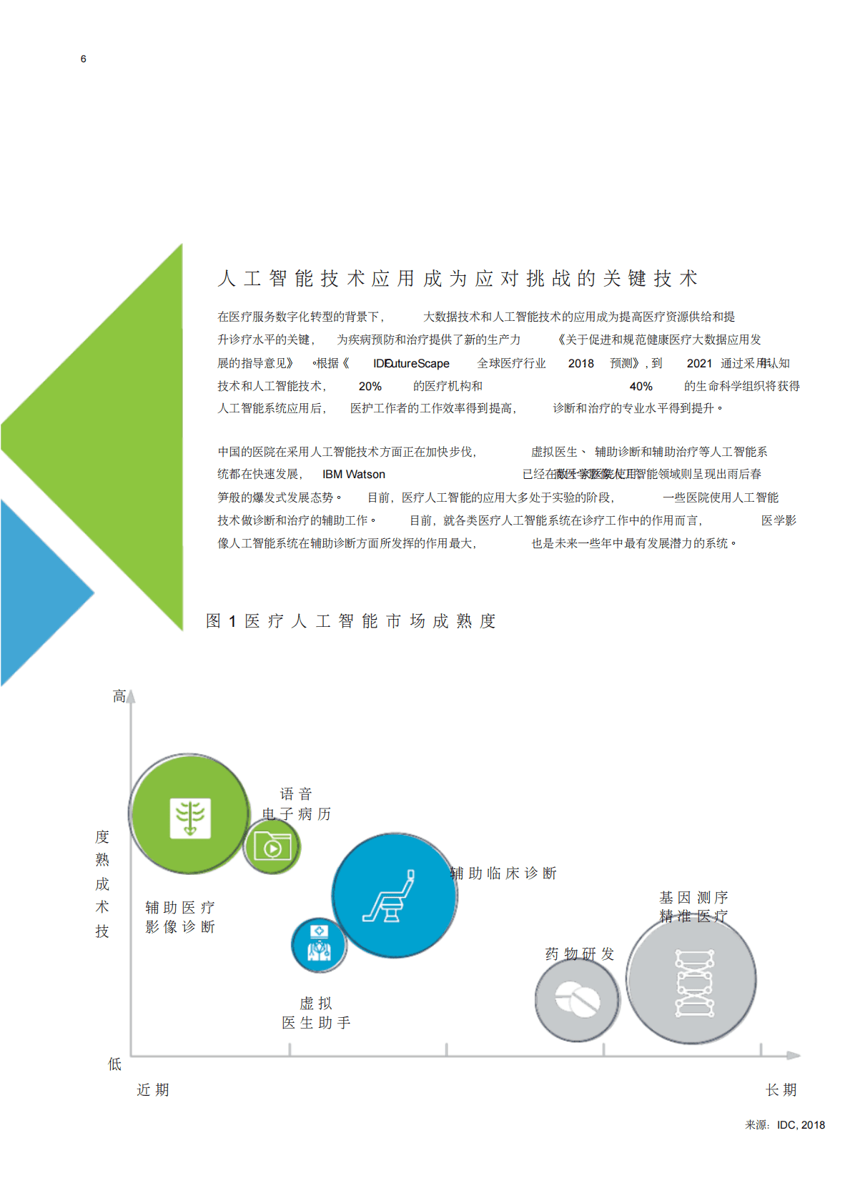 医疗人工智能平台：驱动医疗AI从实验到实用 第6页