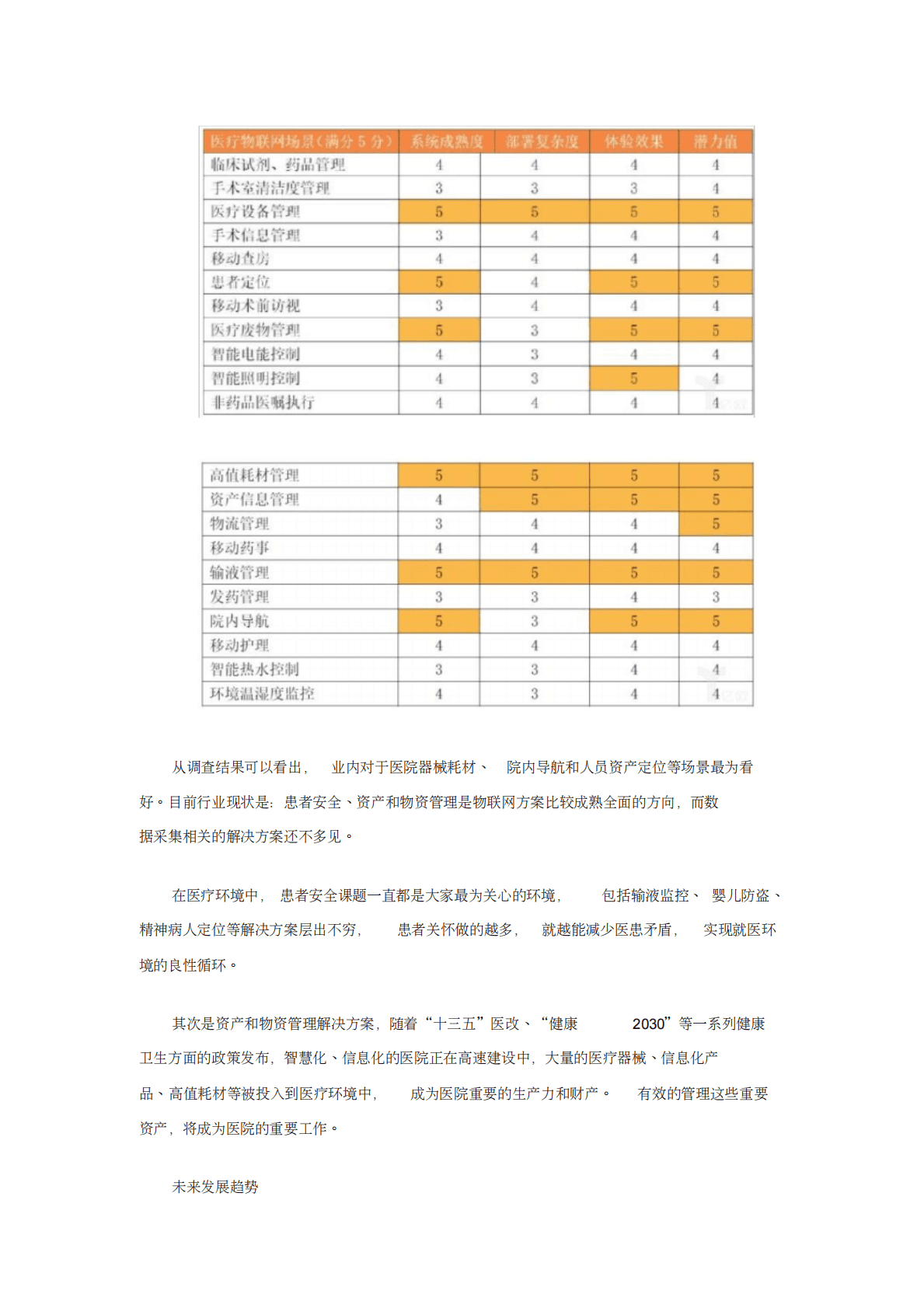 医疗物联网的应用与趋势 第6页