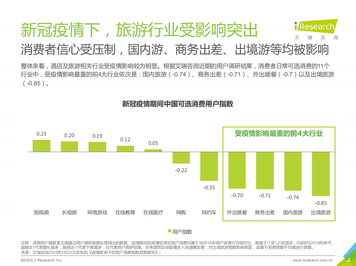 疫情观察：中国酒店及旅游行业复苏展望报告 第4页