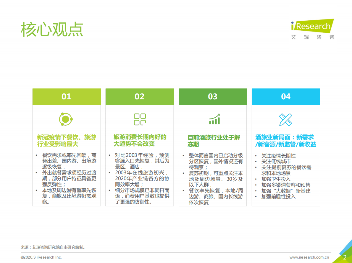 疫情观察：中国酒店及旅游行业复苏展望报告 第2页
