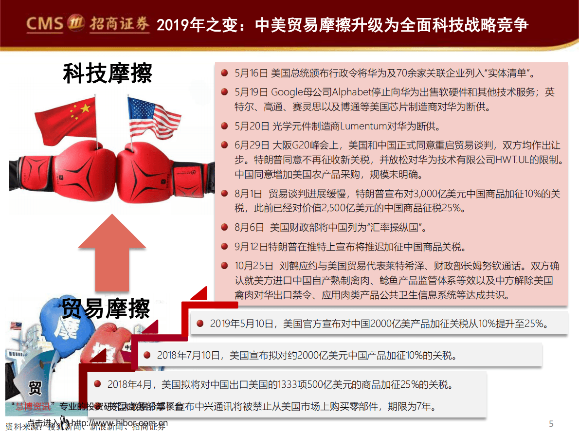 招商证券：5G云计算大产业机遇 第5页
