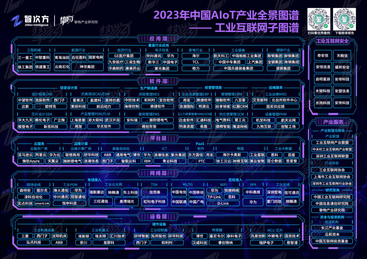智次方：2023年中国AIoT产业全景图谱报告 第5页