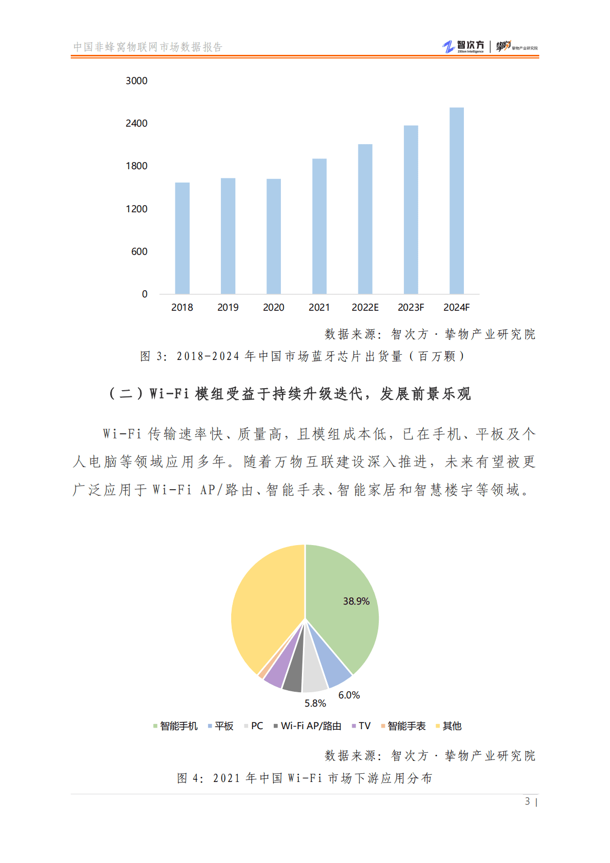 智次方：中国非蜂窝物联网市场数据报告 第6页
