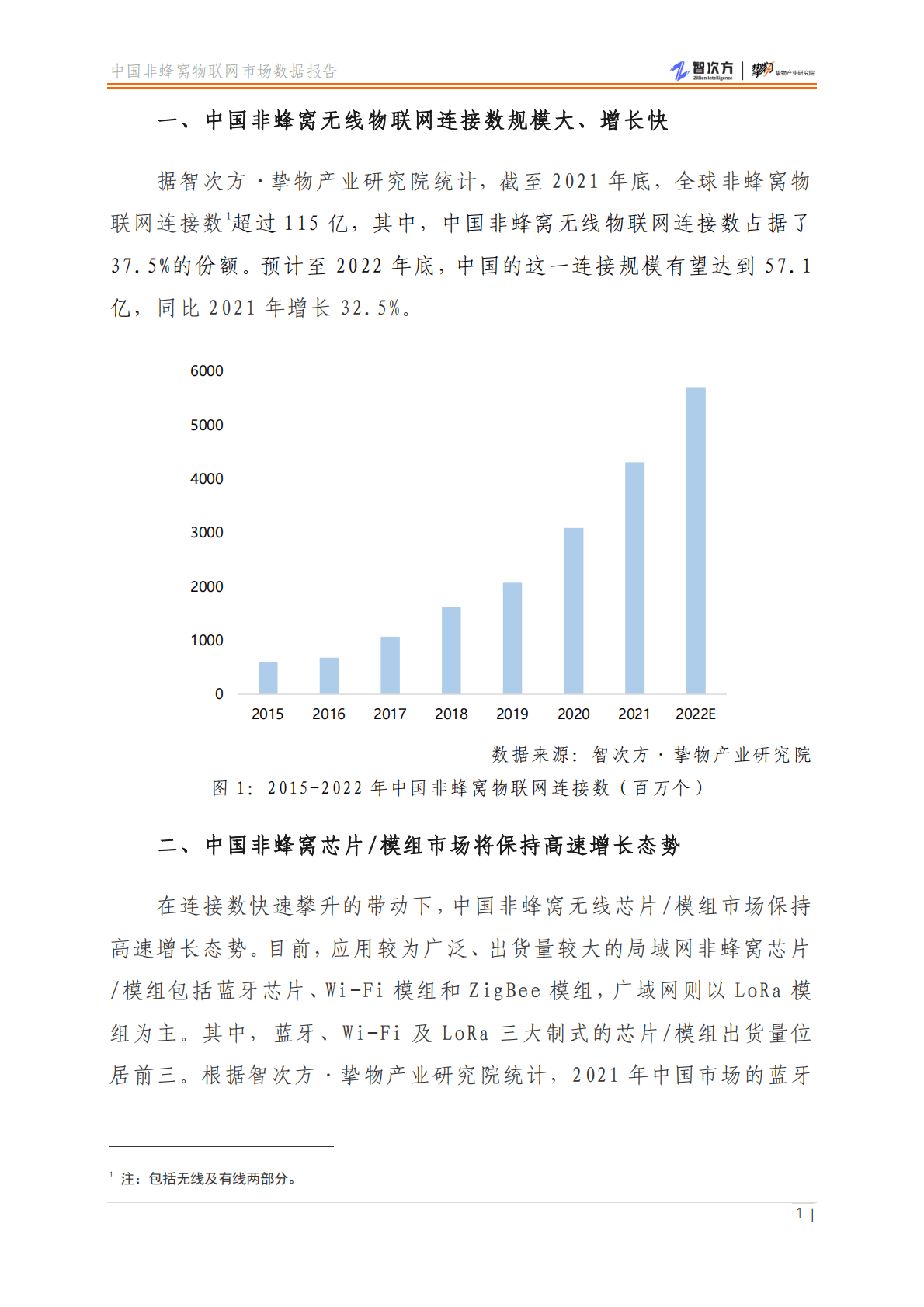 智次方：中国非蜂窝物联网市场数据报告 第4页