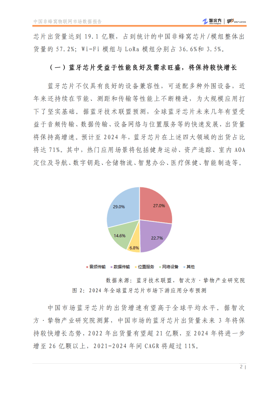 智次方：中国非蜂窝物联网市场数据报告 第5页