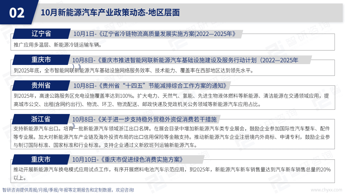 智研咨询：2022年10月中国新能源汽车产业动态监测 第5页