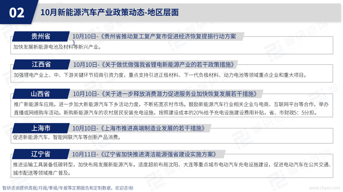 智研咨询：2022年10月中国新能源汽车产业动态监测 第6页