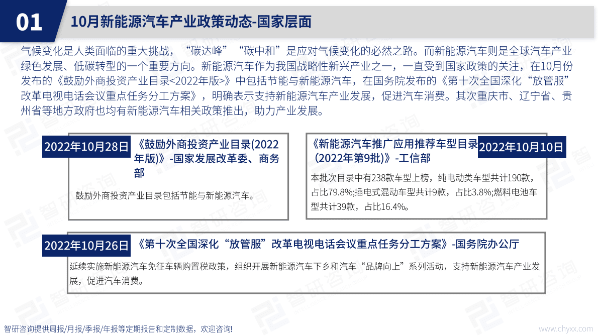 智研咨询：2022年10月中国新能源汽车产业动态监测 第4页