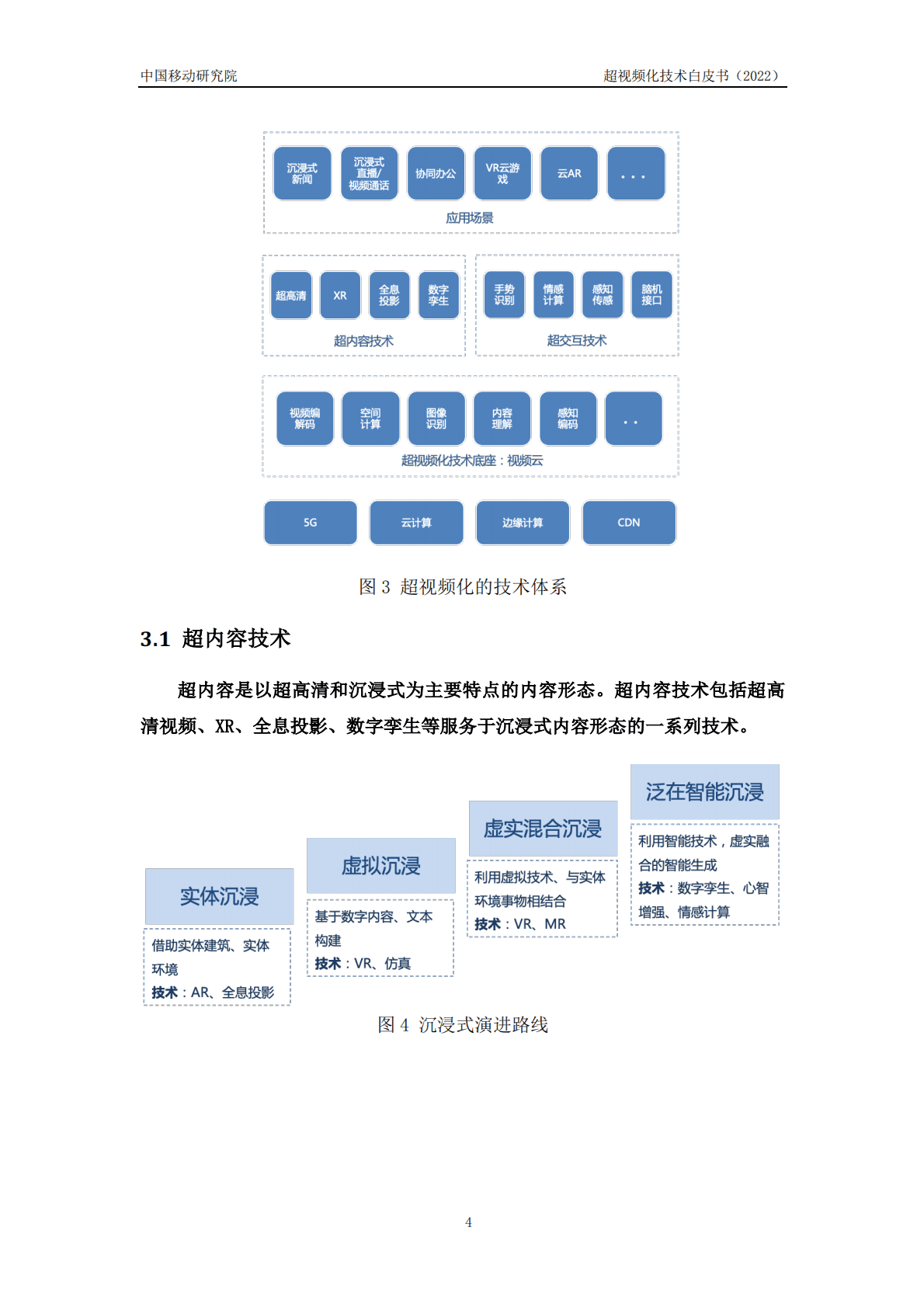 中国移动研究院：超视频化技术白皮书（2022年） 第6页