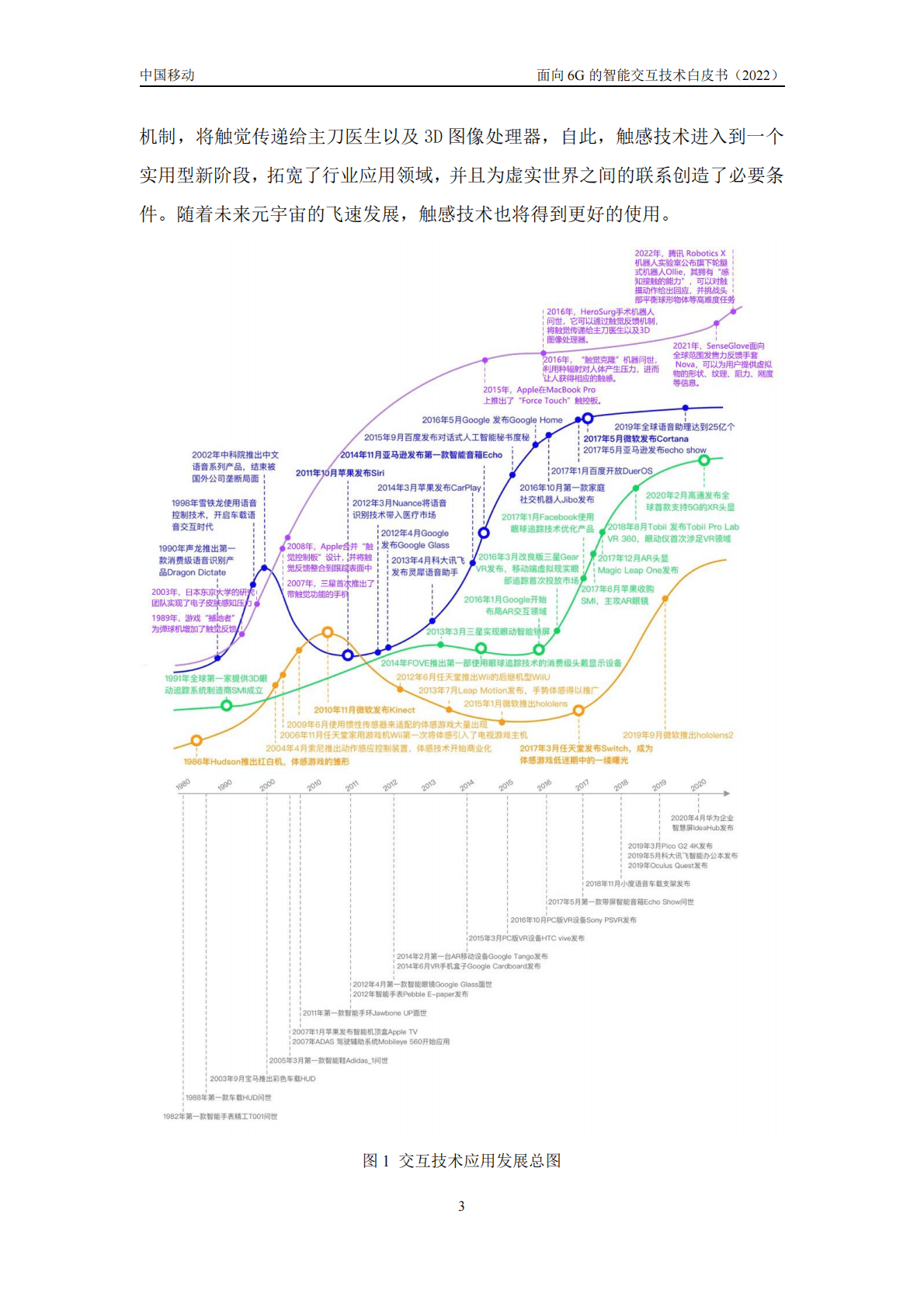 中国移动研究院：面向6G的智能交互技术白皮书（2022年） 第6页