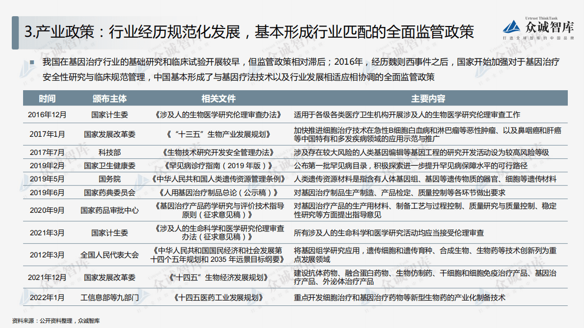 众诚智库：2022年中国基因治疗行业短报告 第6页