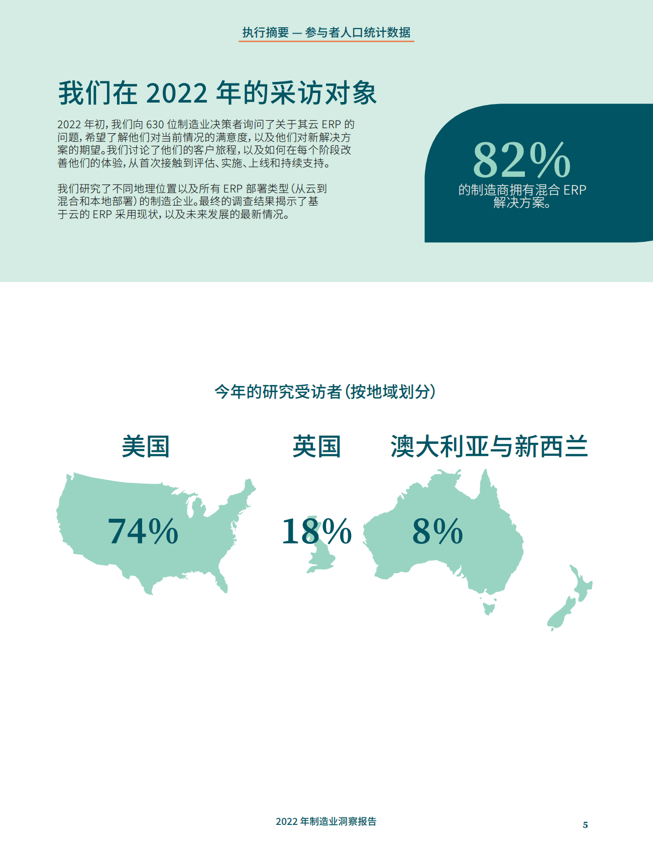 Epicor：2022年制造业洞察报告 第5页