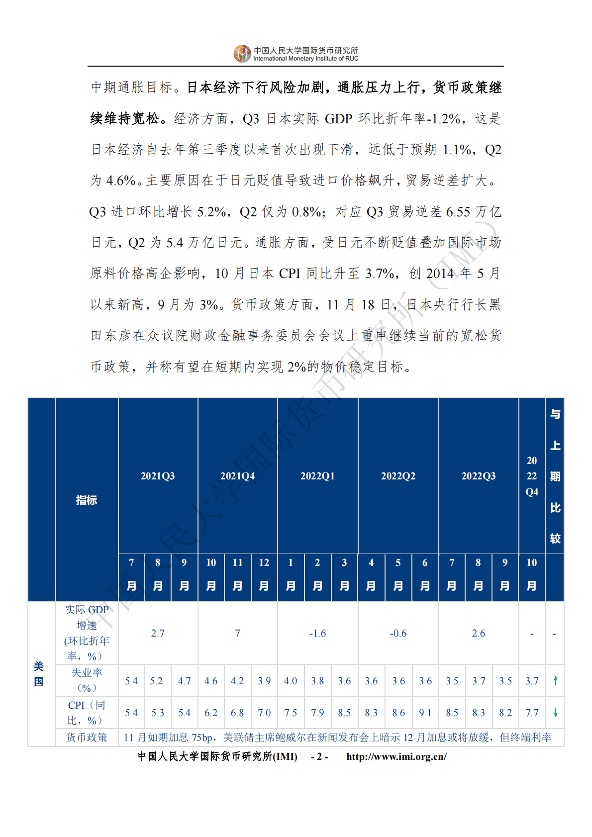 IMI：2022年11月宏观经济月度分析报告（总第67期） 第6页