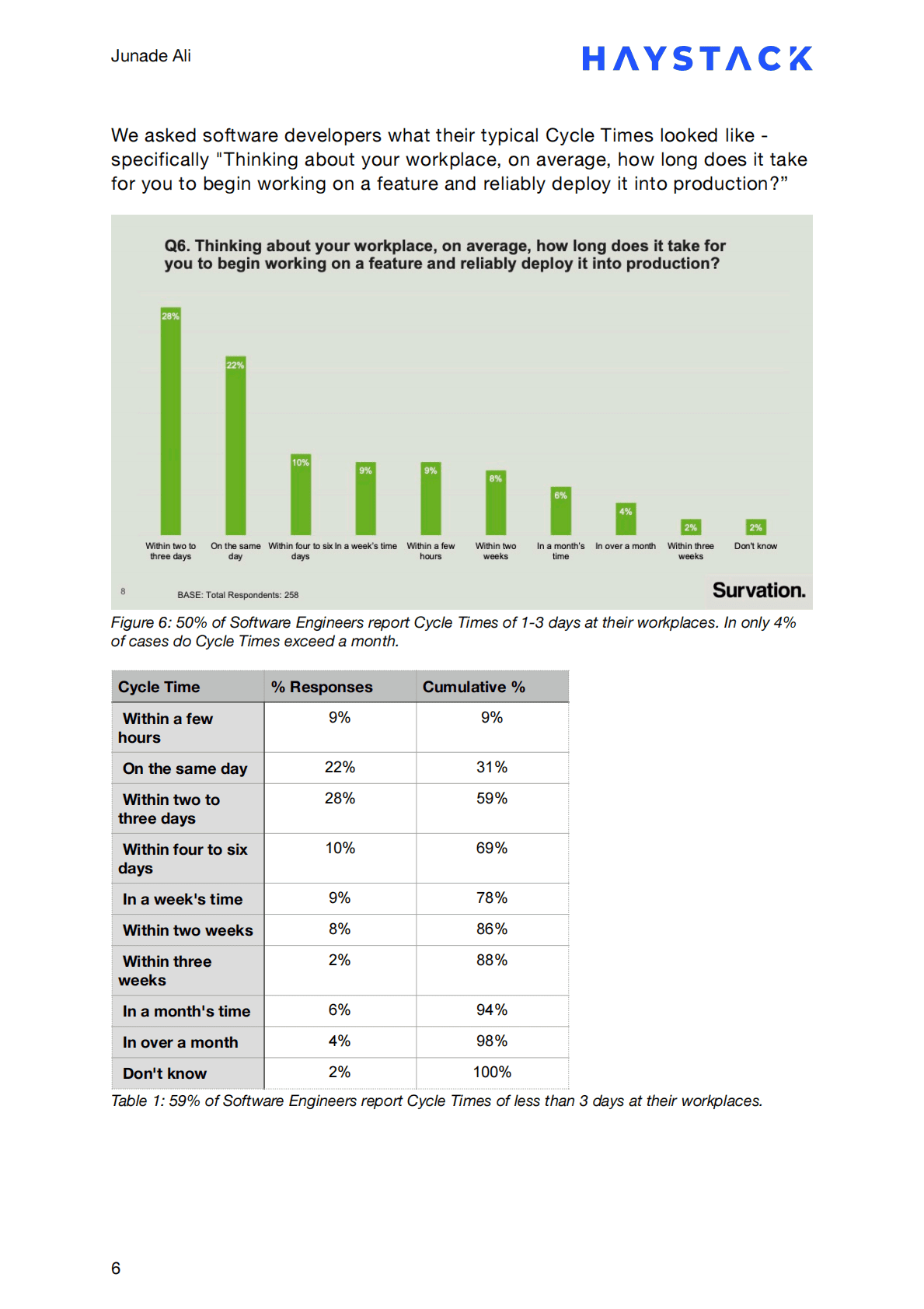 Haystack Analytics：新冠肺炎对软件工程师的影响报告【英文版】 第6页
