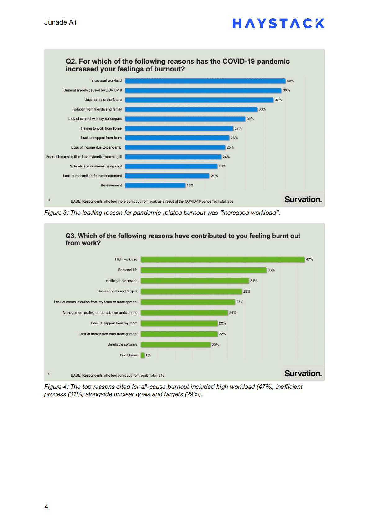 Haystack Analytics：新冠肺炎对软件工程师的影响报告【英文版】 第4页