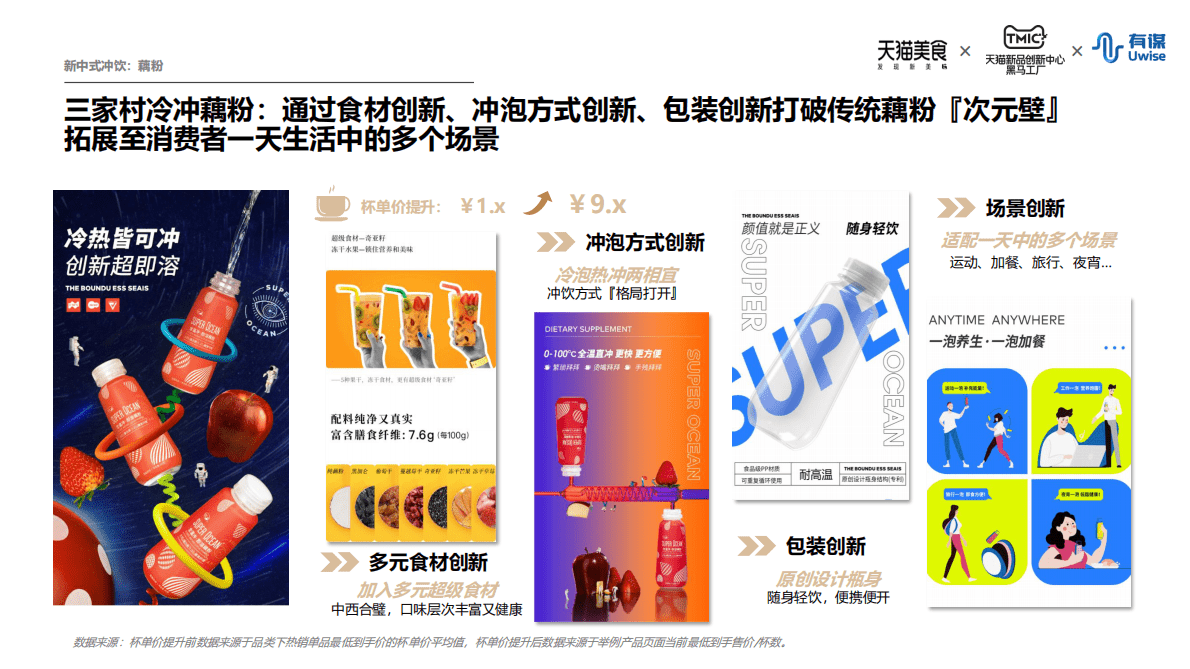 TMIC&天猫美食&有谋：新中式冲饮行业趋势报告 第6页