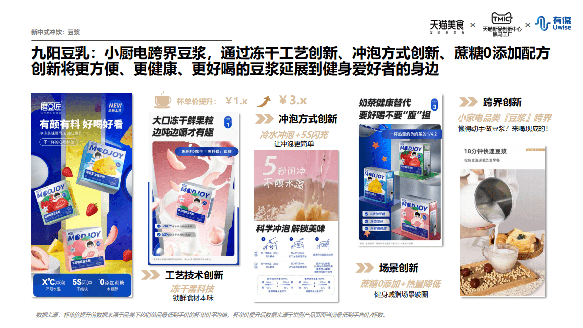 TMIC&天猫美食&有谋：新中式冲饮行业趋势报告 第5页