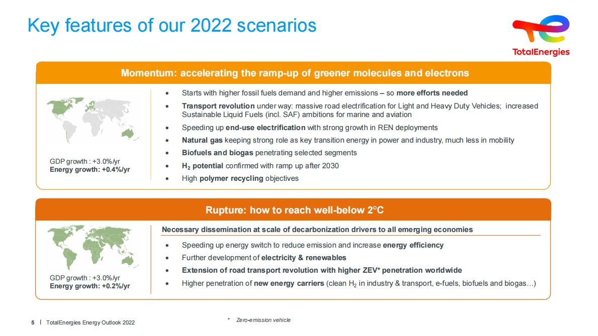 TotalEnergies：世界能源展望2022【英文版】 第5页