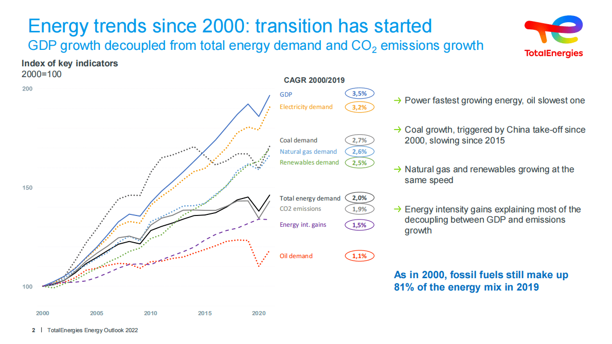 TotalEnergies：世界能源展望2022【英文版】 第2页